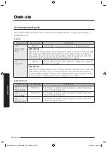 Предварительный просмотр 39 страницы Samsung MC32J7055V series User Manual