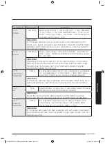 Предварительный просмотр 44 страницы Samsung MC32J7055V series User Manual