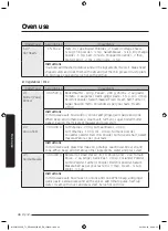 Предварительный просмотр 47 страницы Samsung MC32J7055V series User Manual