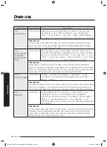 Предварительный просмотр 49 страницы Samsung MC32J7055V series User Manual