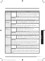 Предварительный просмотр 50 страницы Samsung MC32J7055V series User Manual