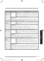 Предварительный просмотр 58 страницы Samsung MC32J7055V series User Manual