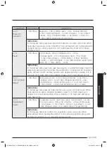 Предварительный просмотр 60 страницы Samsung MC32J7055V series User Manual