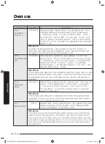 Предварительный просмотр 61 страницы Samsung MC32J7055V series User Manual