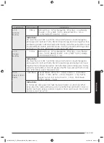 Предварительный просмотр 62 страницы Samsung MC32J7055V series User Manual