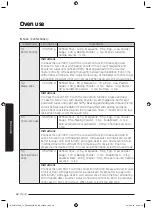 Предварительный просмотр 63 страницы Samsung MC32J7055V series User Manual