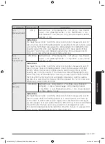 Предварительный просмотр 64 страницы Samsung MC32J7055V series User Manual