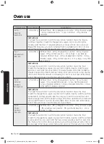 Предварительный просмотр 67 страницы Samsung MC32J7055V series User Manual