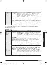 Предварительный просмотр 68 страницы Samsung MC32J7055V series User Manual