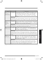 Предварительный просмотр 70 страницы Samsung MC32J7055V series User Manual