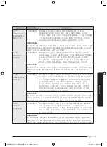 Предварительный просмотр 72 страницы Samsung MC32J7055V series User Manual