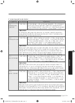 Предварительный просмотр 74 страницы Samsung MC32J7055V series User Manual