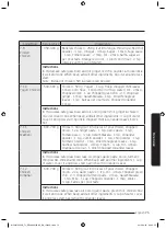 Предварительный просмотр 76 страницы Samsung MC32J7055V series User Manual