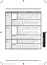 Предварительный просмотр 78 страницы Samsung MC32J7055V series User Manual