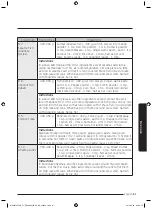 Предварительный просмотр 82 страницы Samsung MC32J7055V series User Manual