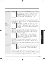 Предварительный просмотр 84 страницы Samsung MC32J7055V series User Manual