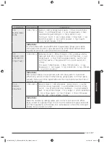 Предварительный просмотр 88 страницы Samsung MC32J7055V series User Manual