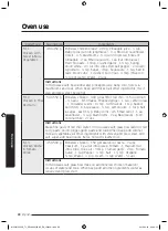 Предварительный просмотр 89 страницы Samsung MC32J7055V series User Manual