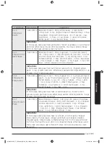 Предварительный просмотр 90 страницы Samsung MC32J7055V series User Manual