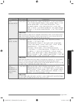 Предварительный просмотр 94 страницы Samsung MC32J7055V series User Manual