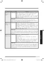 Предварительный просмотр 96 страницы Samsung MC32J7055V series User Manual