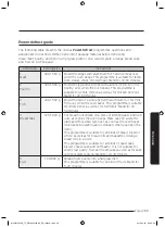 Предварительный просмотр 100 страницы Samsung MC32J7055V series User Manual