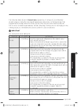 Предварительный просмотр 102 страницы Samsung MC32J7055V series User Manual