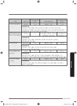 Предварительный просмотр 114 страницы Samsung MC32J7055V series User Manual