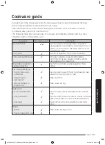 Предварительный просмотр 118 страницы Samsung MC32J7055V series User Manual