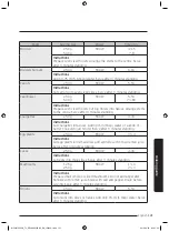 Предварительный просмотр 122 страницы Samsung MC32J7055V series User Manual