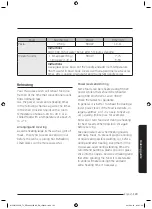 Предварительный просмотр 124 страницы Samsung MC32J7055V series User Manual