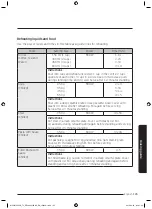 Предварительный просмотр 126 страницы Samsung MC32J7055V series User Manual