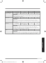 Предварительный просмотр 132 страницы Samsung MC32J7055V series User Manual