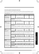 Предварительный просмотр 134 страницы Samsung MC32J7055V series User Manual