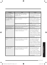 Предварительный просмотр 138 страницы Samsung MC32J7055V series User Manual