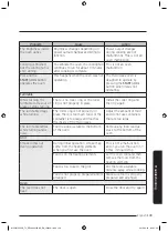 Предварительный просмотр 140 страницы Samsung MC32J7055V series User Manual