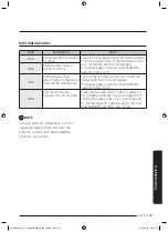 Предварительный просмотр 142 страницы Samsung MC32J7055V series User Manual