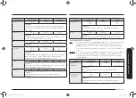 Preview for 35 page of Samsung MC32K7055 series User Manual