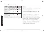 Preview for 36 page of Samsung MC32K7055 series User Manual