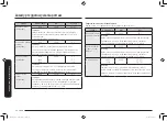 Preview for 38 page of Samsung MC32K7055 series User Manual