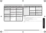 Preview for 47 page of Samsung MC32K7055 series User Manual