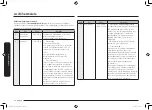 Preview for 68 page of Samsung MC32K7055 series User Manual