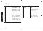 Preview for 70 page of Samsung MC32K7055 series User Manual