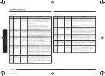 Preview for 74 page of Samsung MC32K7055 series User Manual