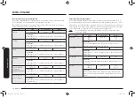 Preview for 86 page of Samsung MC32K7055 series User Manual