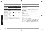 Preview for 88 page of Samsung MC32K7055 series User Manual