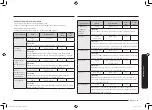 Preview for 93 page of Samsung MC32K7055 series User Manual