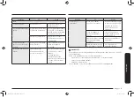 Preview for 99 page of Samsung MC32K7055 series User Manual