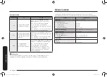 Preview for 100 page of Samsung MC32K7055 series User Manual