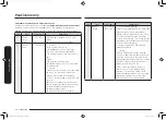 Preview for 120 page of Samsung MC32K7055 series User Manual